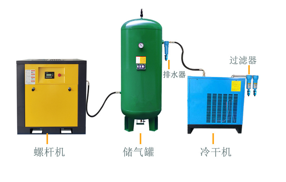 无油空气压缩机